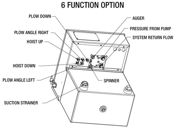 6 Function Central Hydraulics